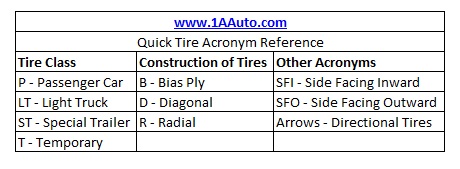Tire Classes, Construction, and Acronyms