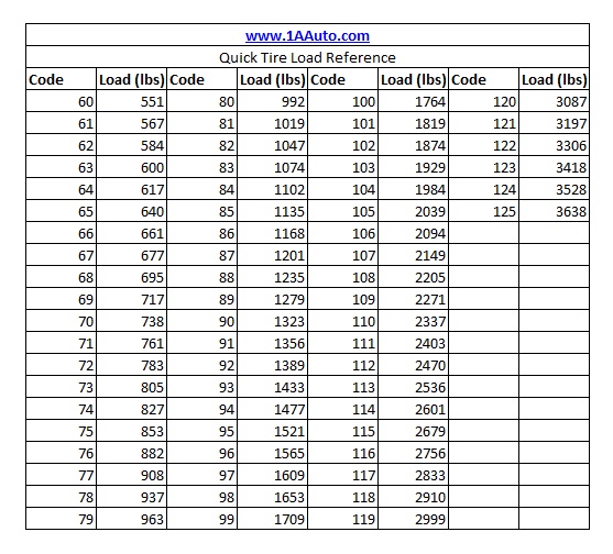 Tire Rack Tire Size Chart