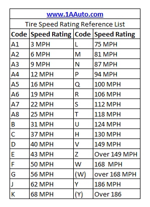 Speed rating guide