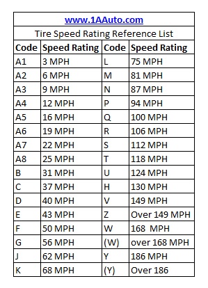 Auto Tire Comparison Chart